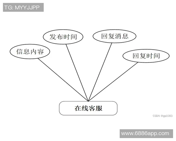 媒体人分析杨瀚森现状与孙悦对比强调其不适应快速球风的原因