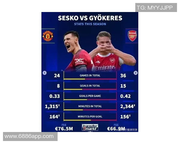 阿森纳与曼城近15场对比分析阿森纳曾领先7分现多赛1场领先5分